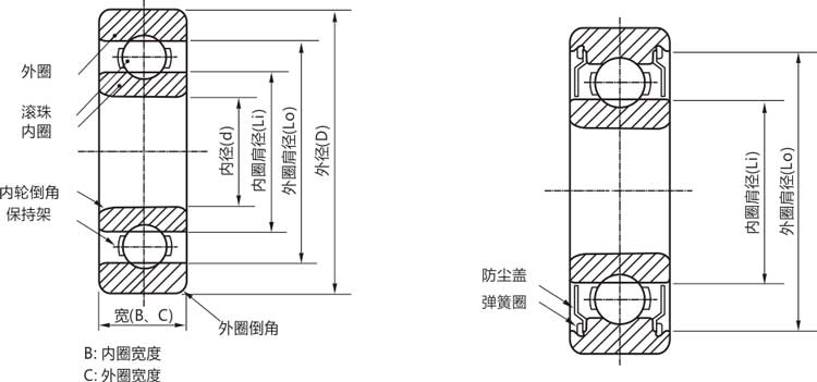 高精度684zz/rs/rz/開式微型深溝球軸承結(jié)構(gòu)說明