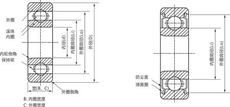 薄壁軸承選型對照 產(chǎn)品結(jié)構(gòu)圖